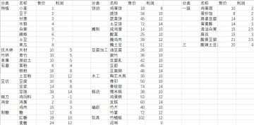 一点总结经验及问题