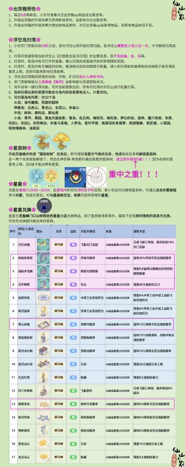 星辰树、浮空山扫荡和太古宝匣攻略【3编】