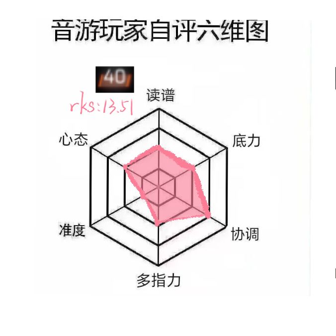手残党是这样的截图