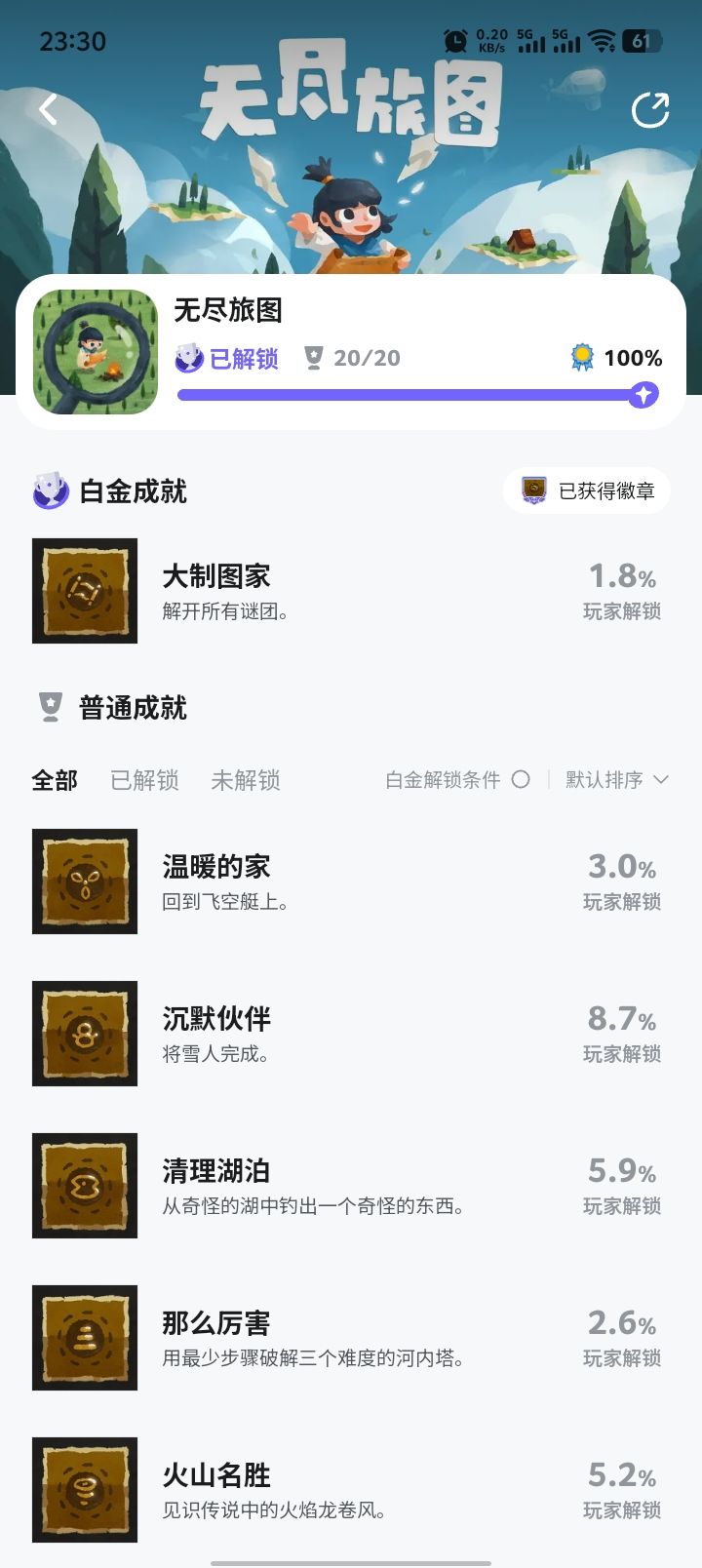 通关且全成就,彩蛋也玩了很不错 1