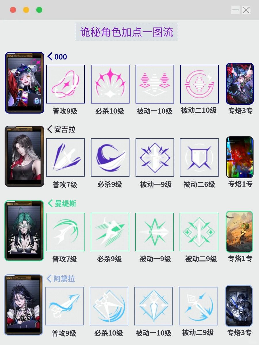 无期狂级角色加点一图流 2