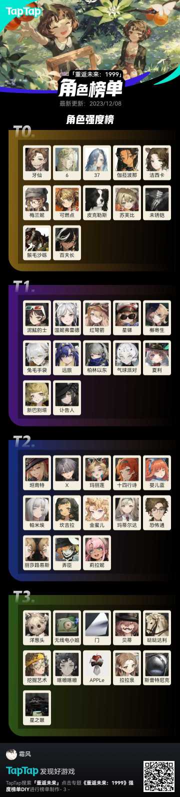 目前到1.5版本强度一览（仅供参考）