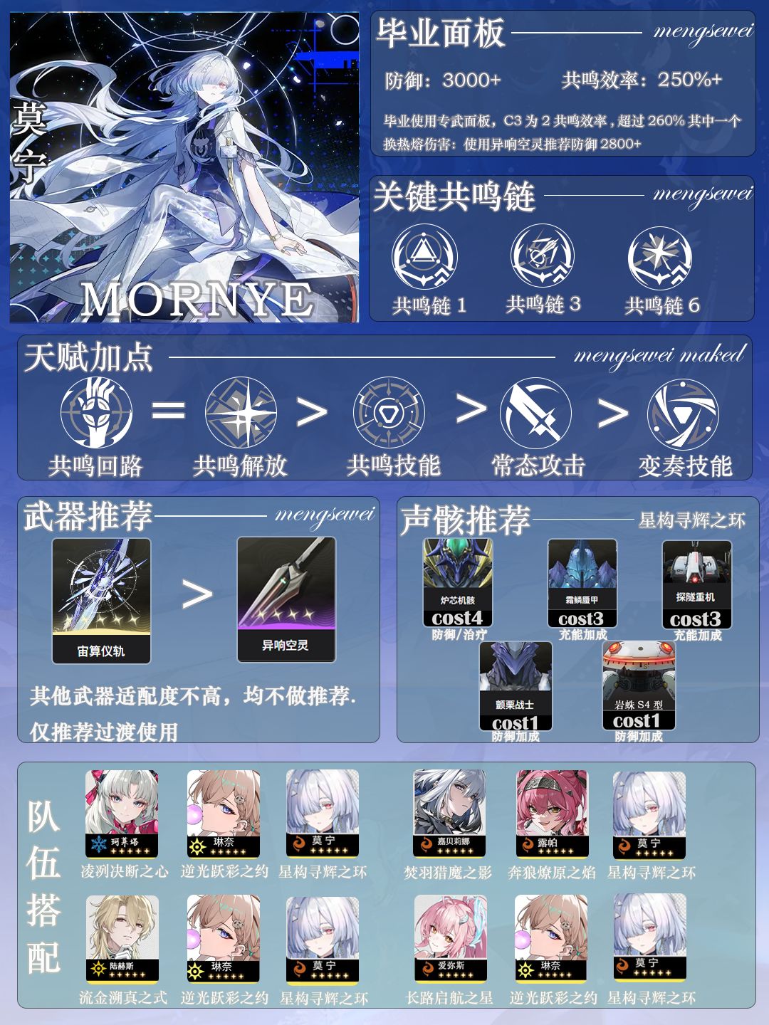 莫宁毕业一图流截图