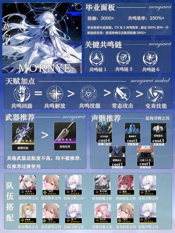 莫宁毕业一图流