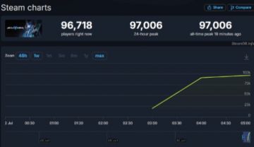 十万人在线！《解限机》公测热度爆棚