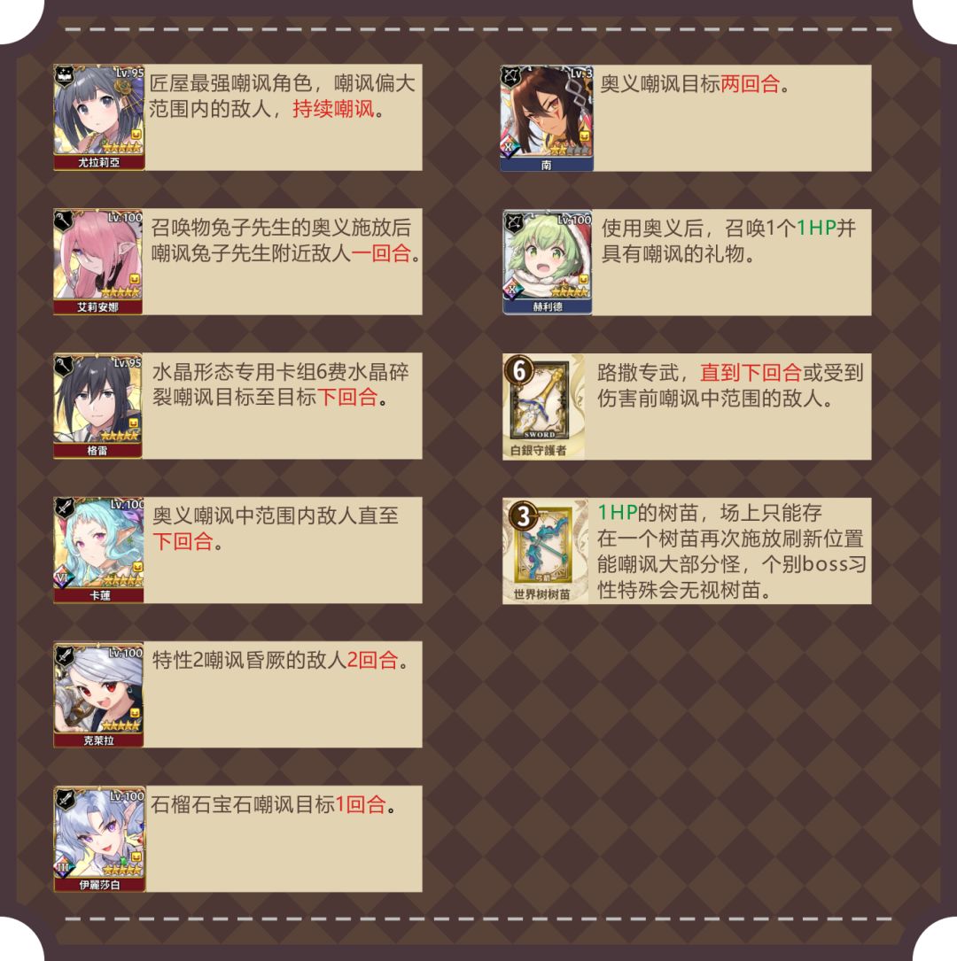 【其他攻略】盘点匠屋嘲讽效果角色及武器 2