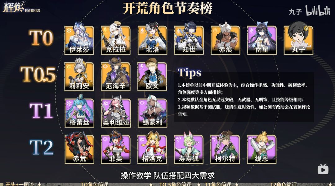 好家伙全T0 4