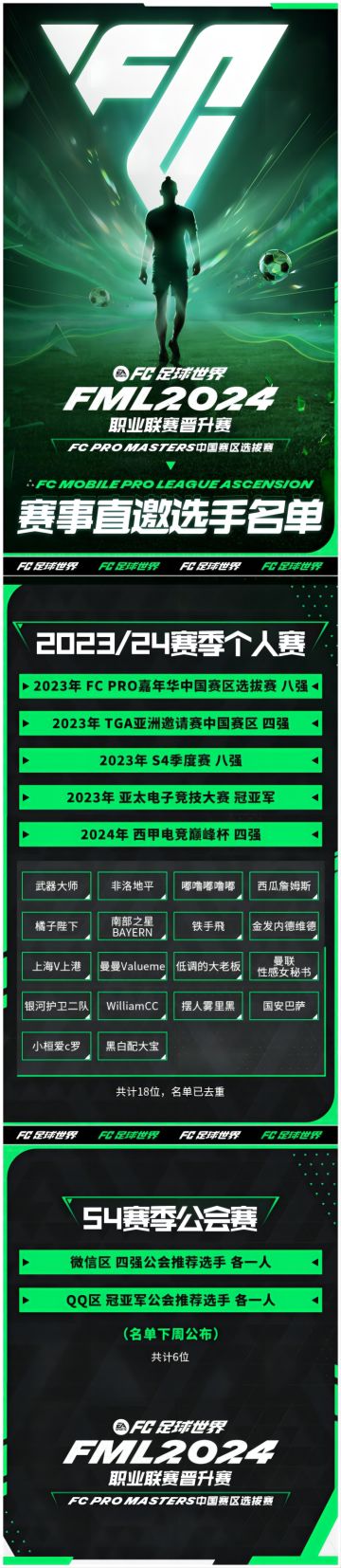 《FC足球世界》FML2024职业联赛晋升赛直邀选手名单！