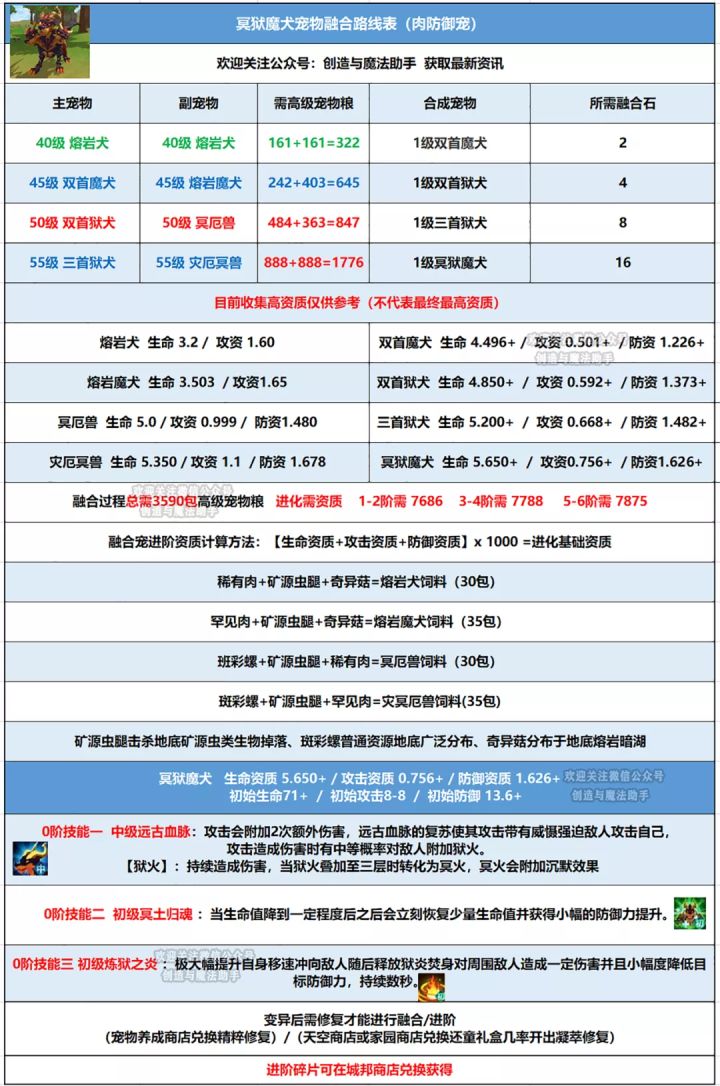 冥狱魔犬伤害也太低了截图