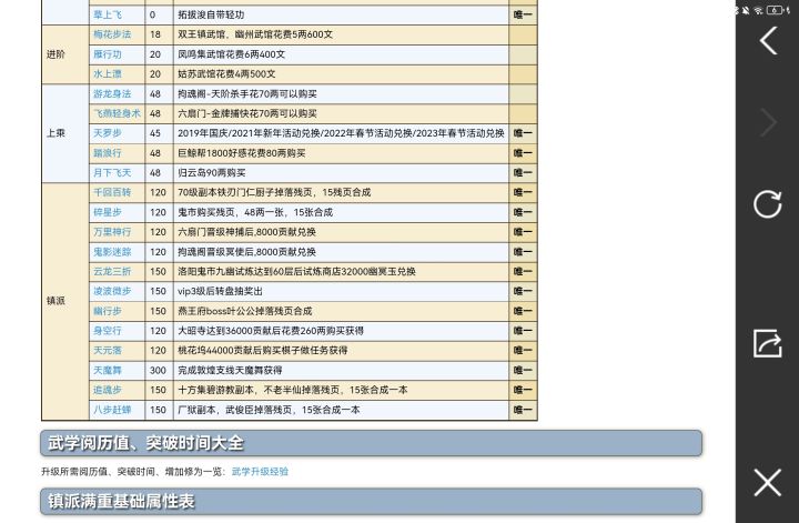 轻功好少啊，我队伍不够用了，有没有新的轻功啊截图