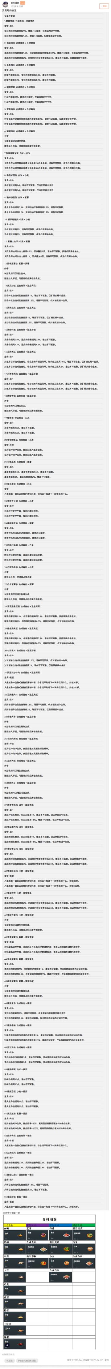 食谱菜谱哦，还有地形效果