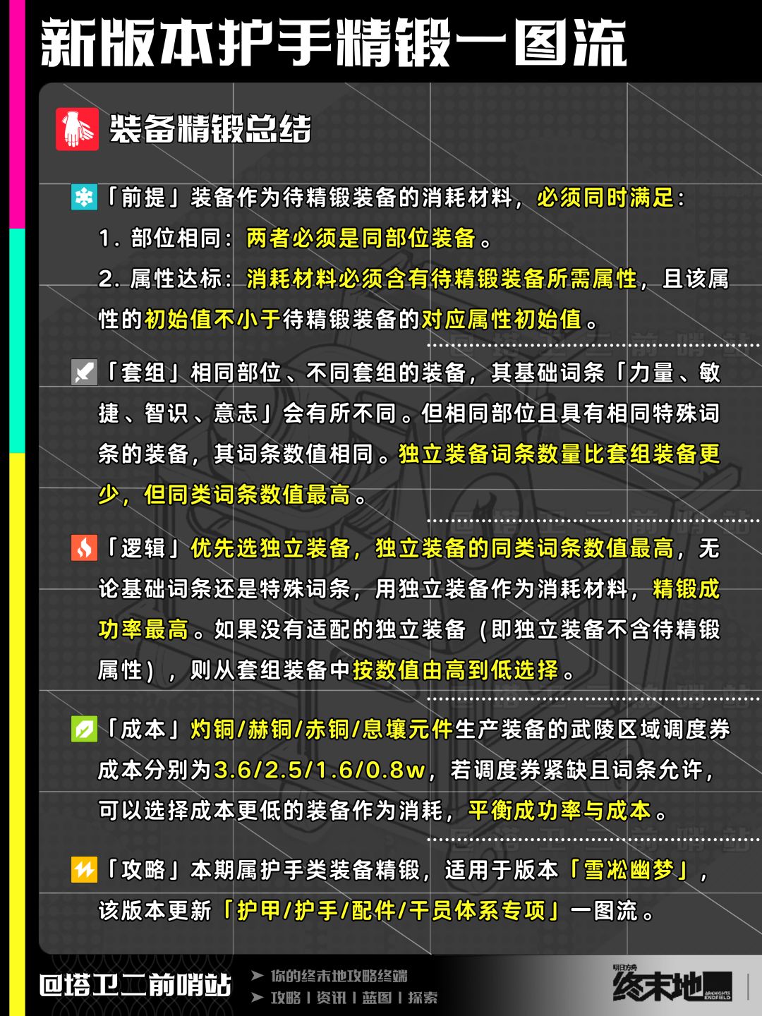 终末地攻略｜1.5版本护手精锻一图流 7