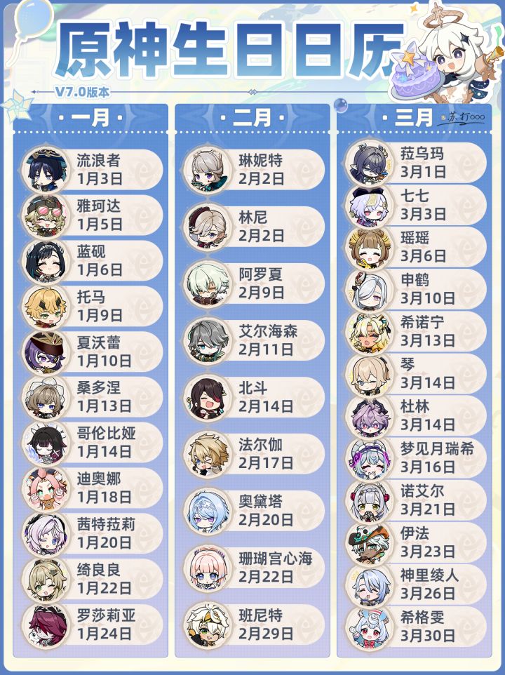【V7.0】原神全角色生日❗至冬最新版截图