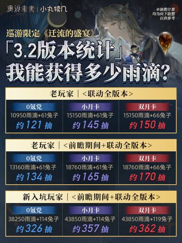 3.2巡游限定雨滴&兔子统计丨重返未来1999