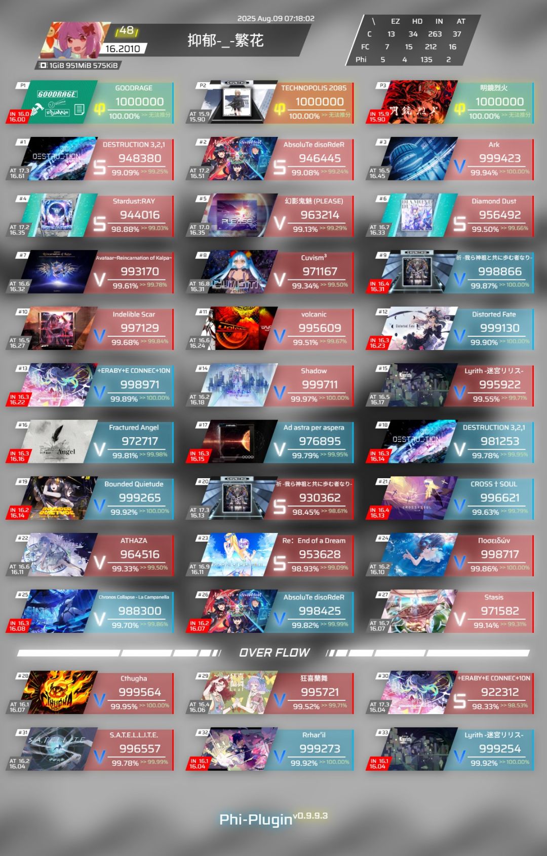 rks16.20达成！ 2
