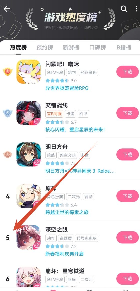 深空之眼陪伴服热度爆炸,热度榜冲到第5了 1