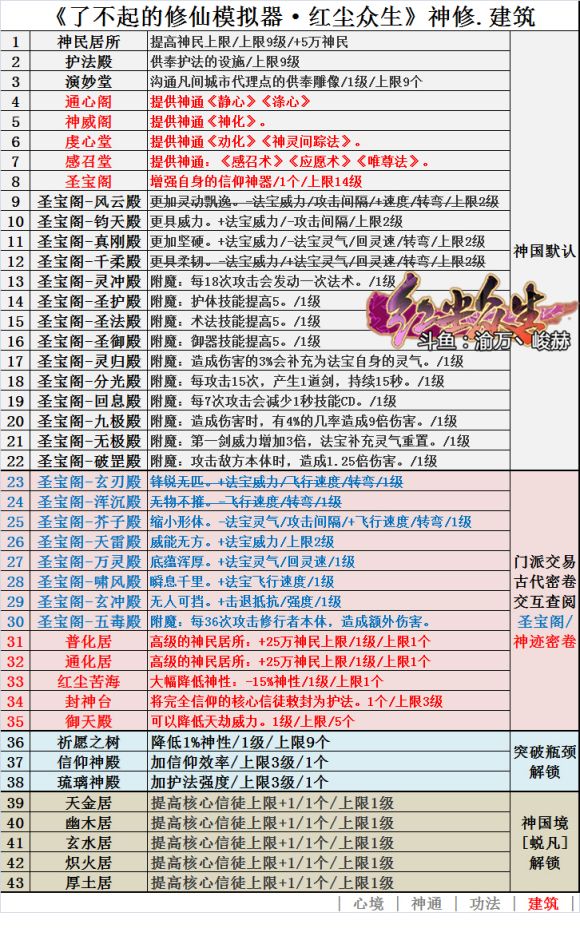 神修心境突破以及最强神修参考 3