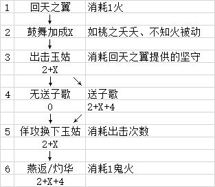 华而不实的心面战力队——避坑指南
