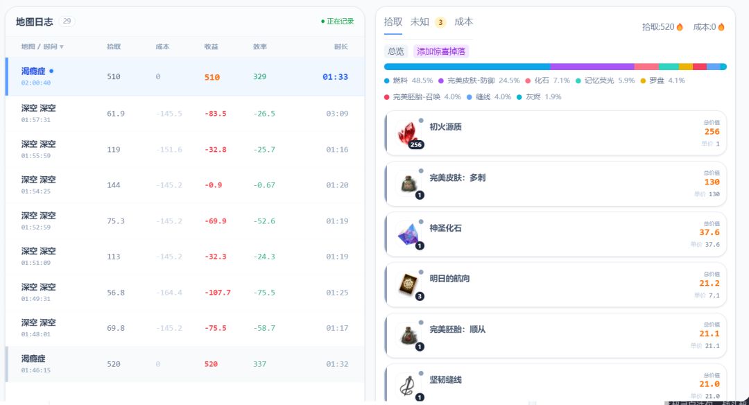 渴瘾返场抽完了 开始掉落回调了? 2