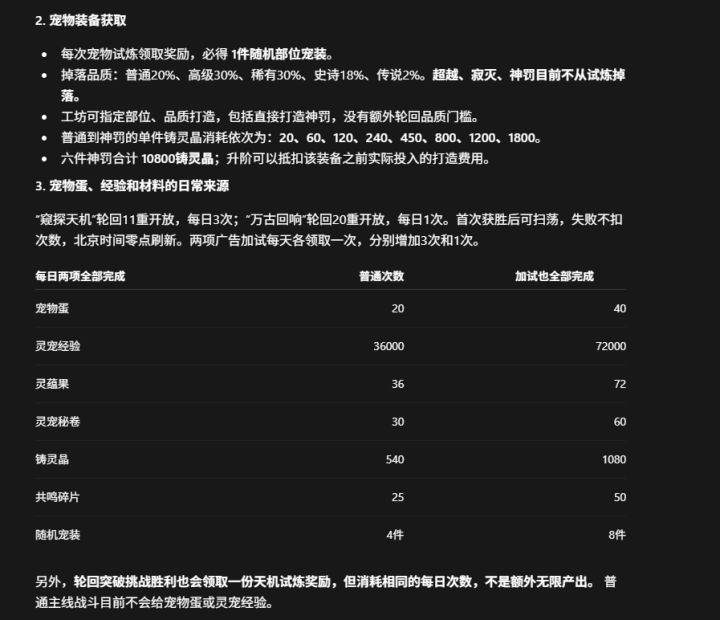 一些关于宠物内容说明截图