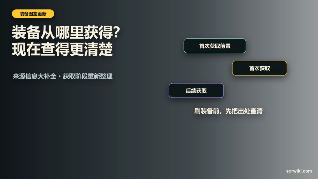 装备出处更新:首次和后续获取分清了 1
