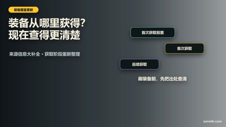 装备出处更新:首次和后续获取分清了截图