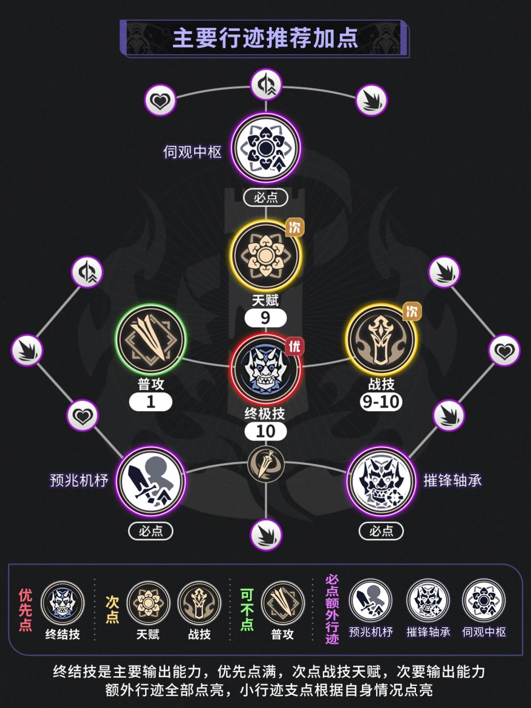 【星铁2.2】雪衣养成培养攻略光锥遗器选择 5