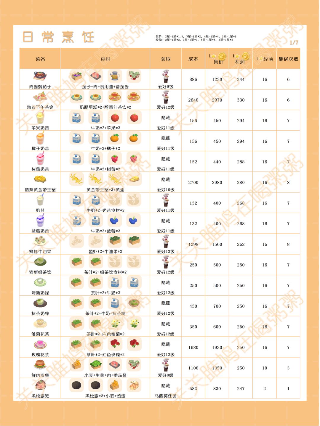 心动小镇日常烹饪菜谱和售价截图