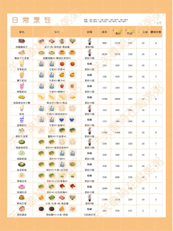 心动小镇日常烹饪菜谱和售价截图