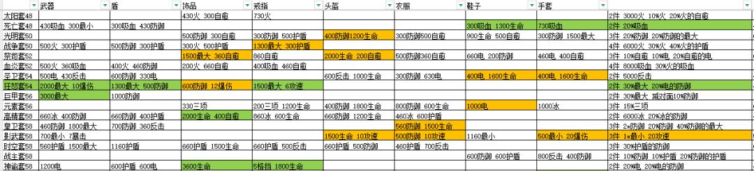 50层之后的攻略 1