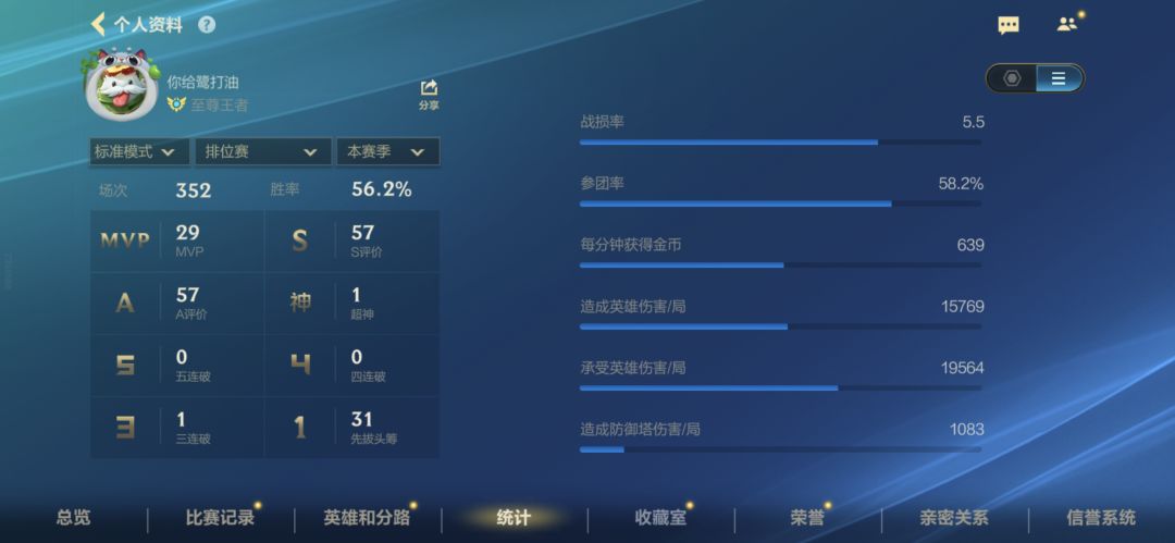 请教一下大佬们,这数据算好吗? 1