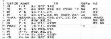 零氪新手——我真是太笨了！