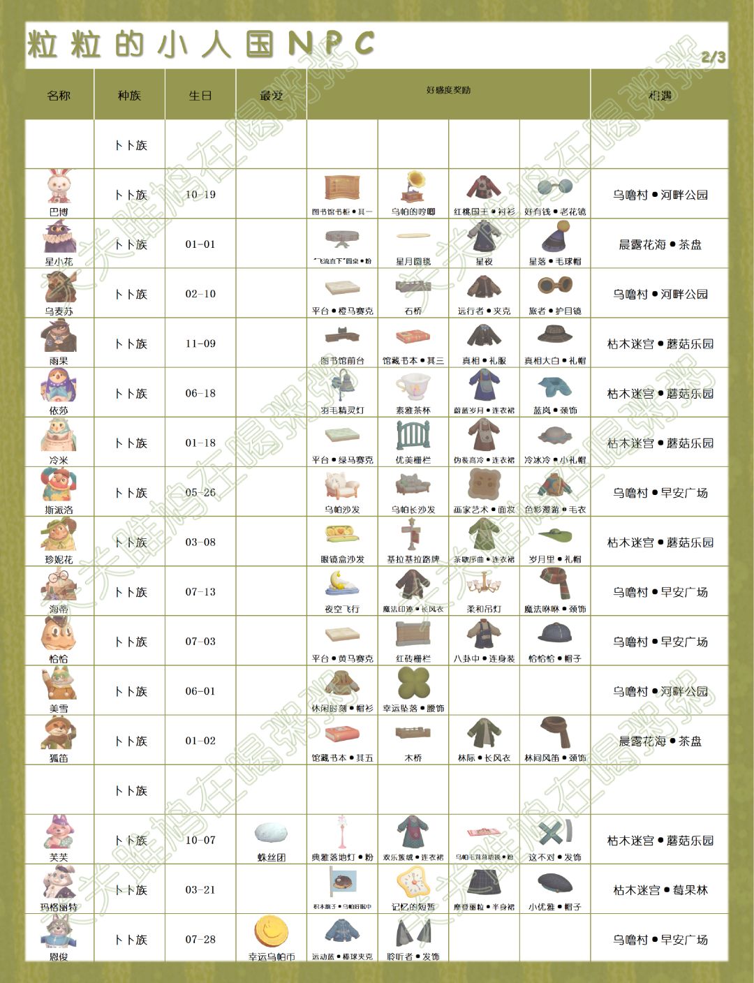 粒粒的小人国定格测试NPC攻略 2