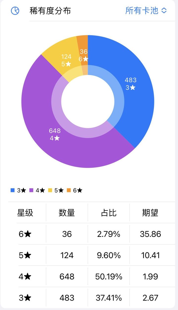 一位刀客塔连续搓了三个季度的玉,这是他的账号发生的变化截图