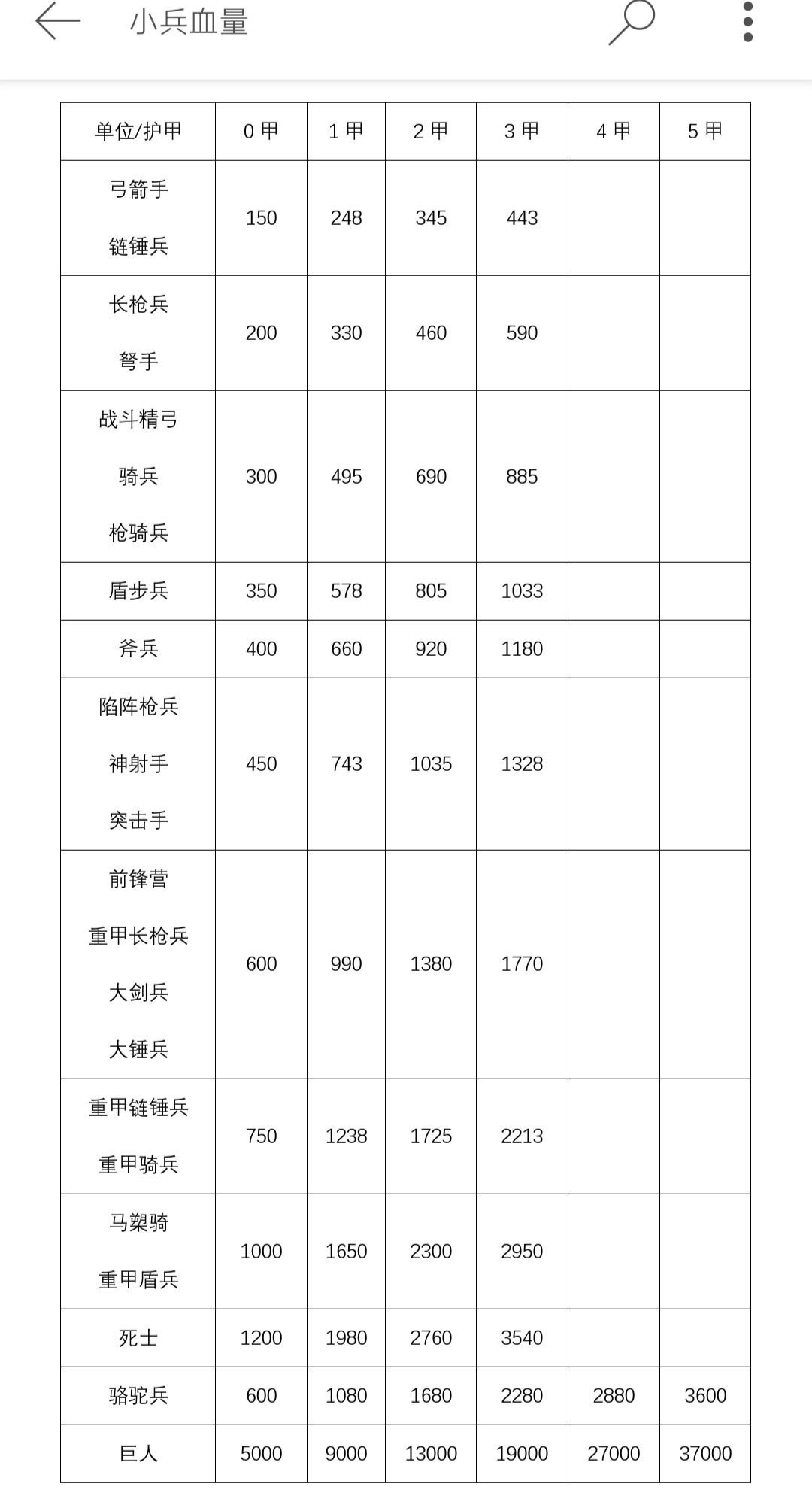 常见的局内单位数据截图