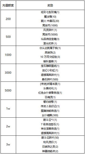 【线下活动】秋分分秋色