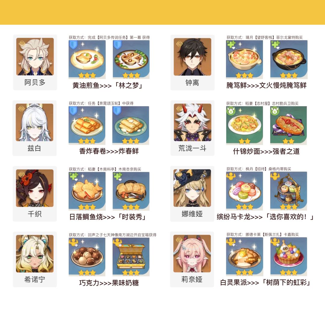 原神特殊料理食谱·全角色 13