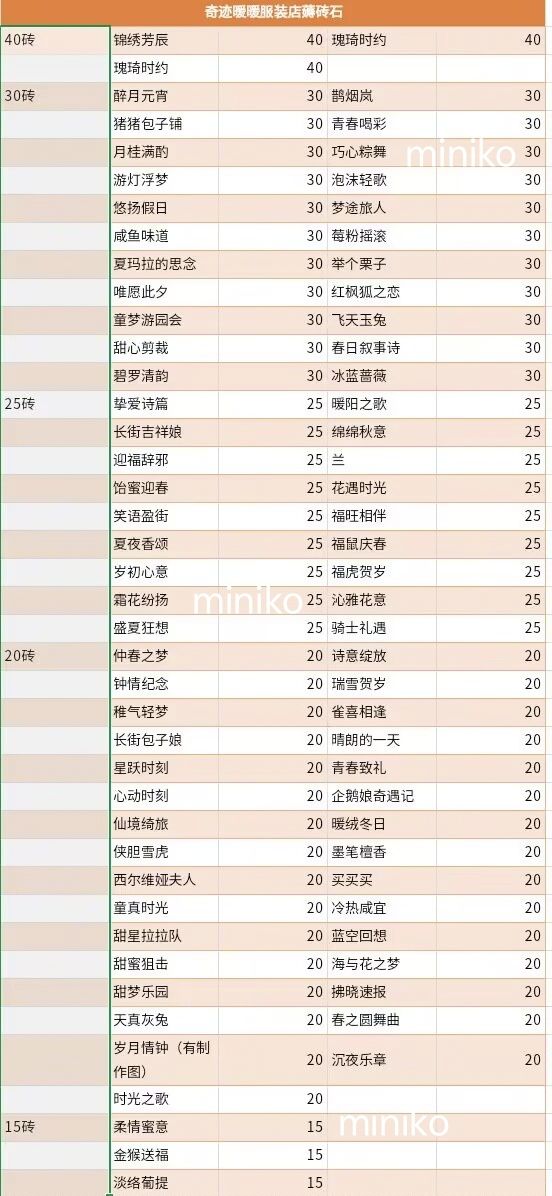 新手汇总:服装店💎套(持续更新) 2