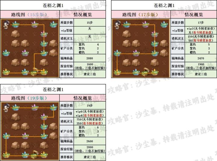 【仙宝路线+资源】苍梧之渊截图