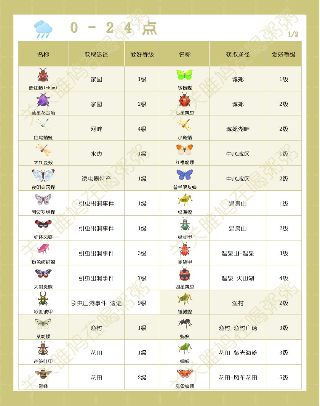心动小镇晴天雨天出没虫类图鉴 5