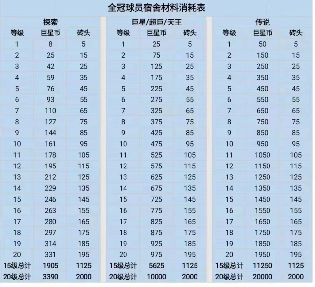 急需一个竞技模式 2