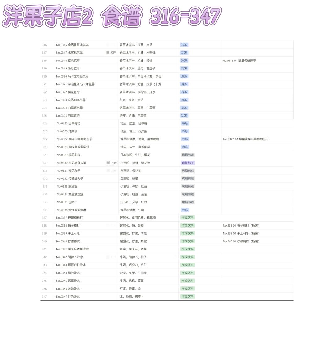 洋果子店2‖食谱♡1-569 11