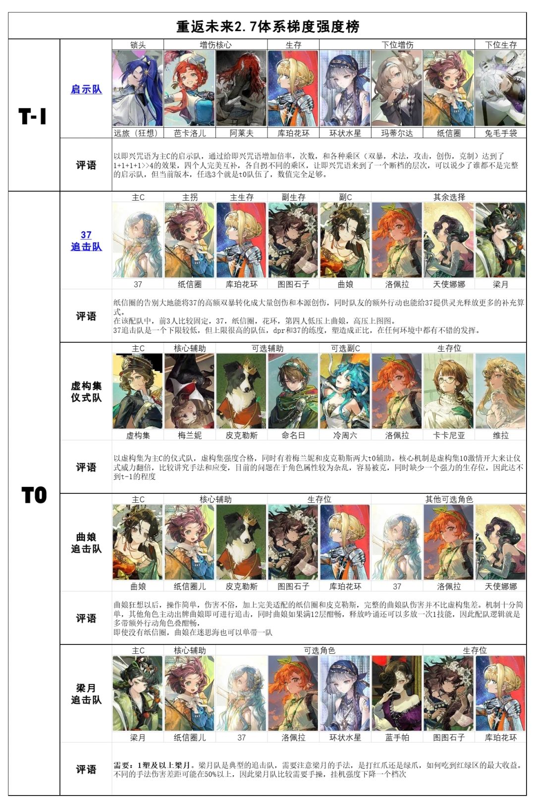 2.7体系强度榜截图
