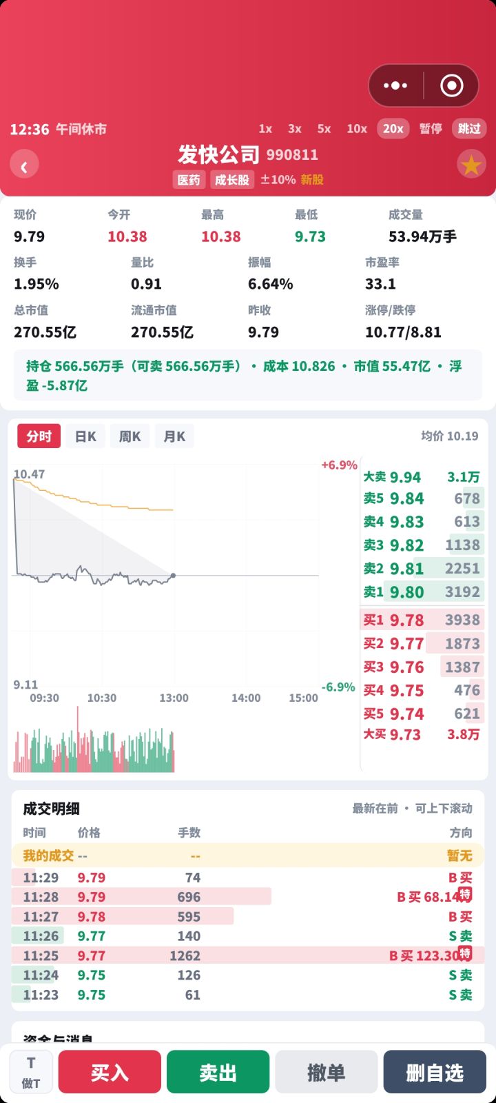 作者大大 我想问一下 我的产能不低 科技也不低 为什么股价就是上不去😂截图