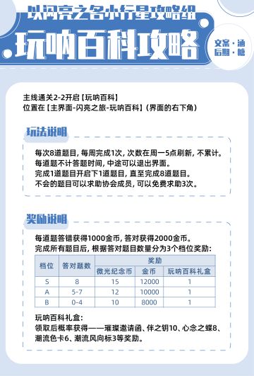 玩呐百科题库快收好，每周8题全对有可能获得璀璨邀请函哦~