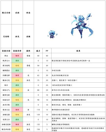 【赛尔号-启航】2022年7月13日新增精灵