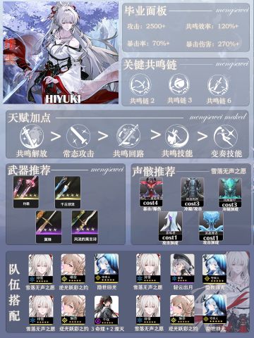 绯雪角色毕业一图流攻略