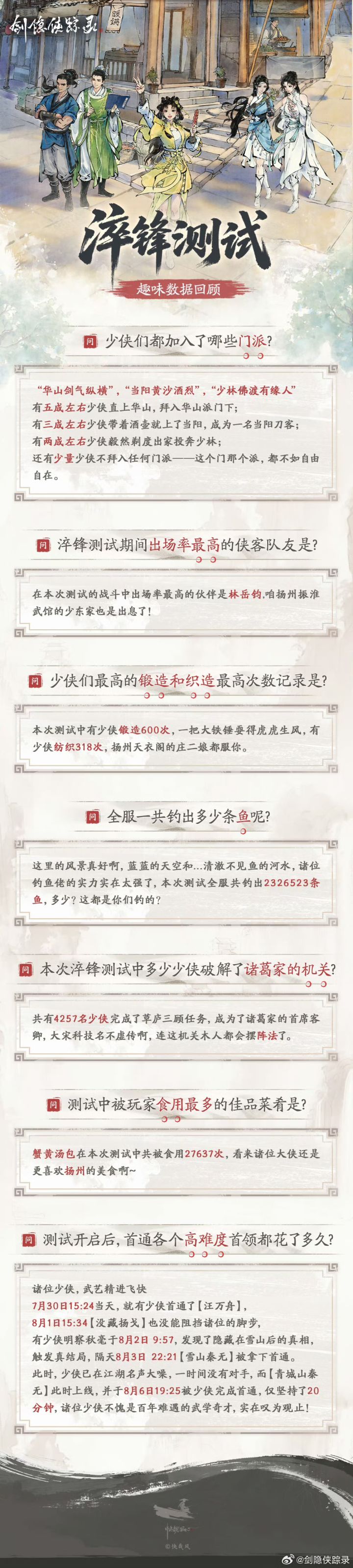 淬锋测试趣味数据公开!钓鱼佬真无敌了截图