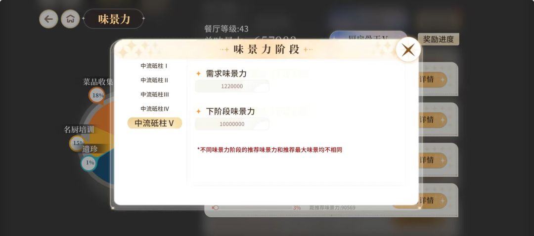 我了个一千万味景力啊 2