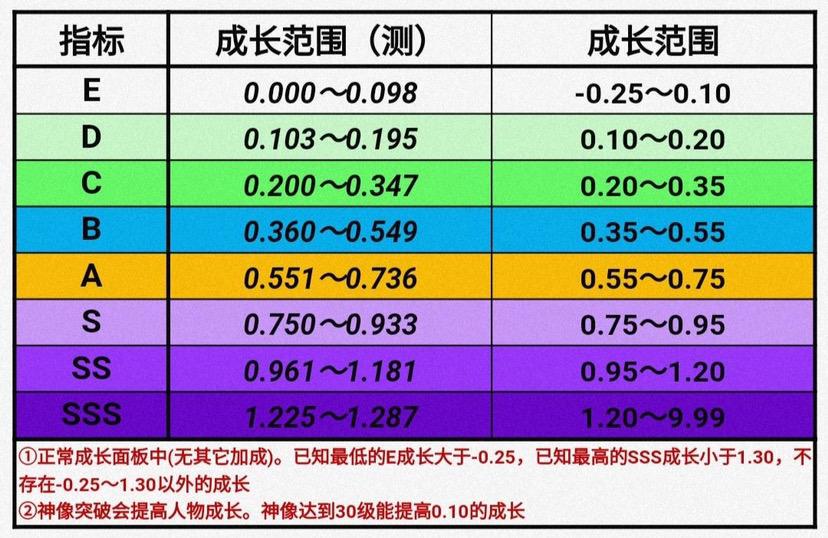 关于宏朝的力量问题 1